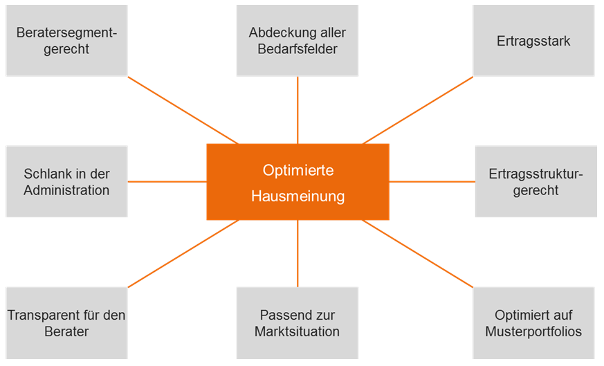 Die Hausmeinung der VR Consultingpartner